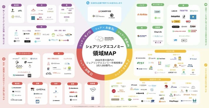 シェアリングエコノミー領域Map