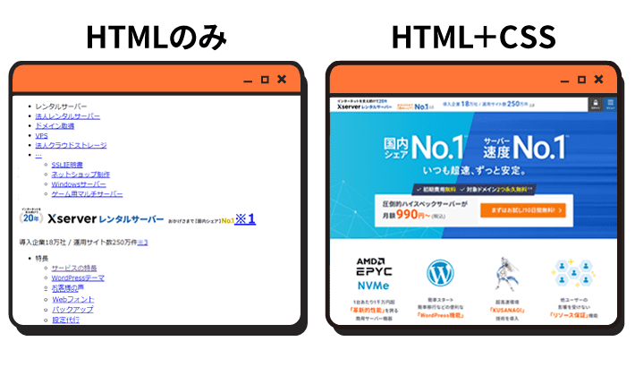 CSSなしとありの違い