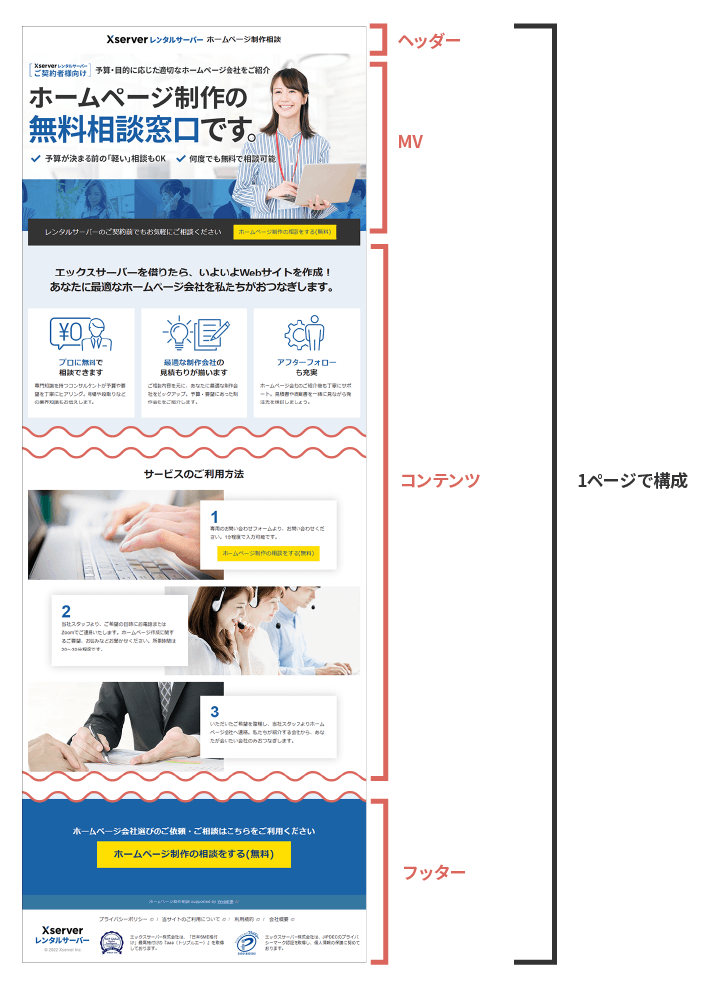 狭義のランディングページ（LP）の説明