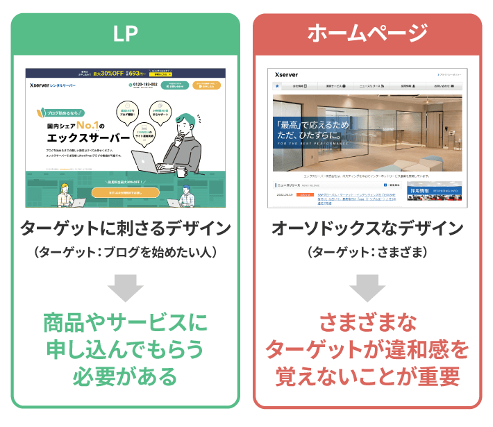 LPとホームページ（コーポレートサイト）のデザインの違い