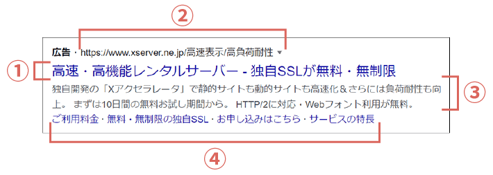 リスティング広告の見え方(掲載フォーマット)
