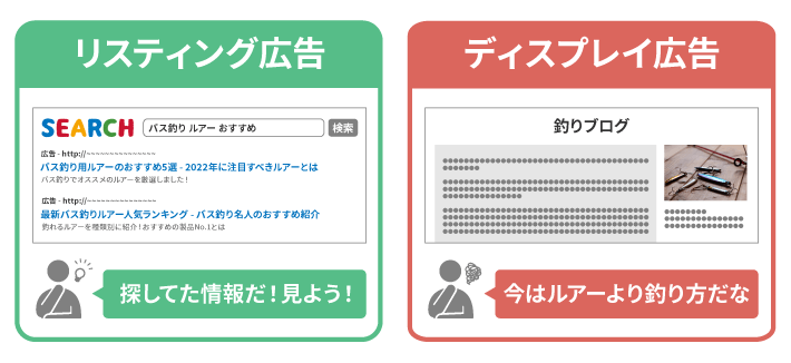 リスティング広告とディスプレイ広告の違い(ユーザー心理)