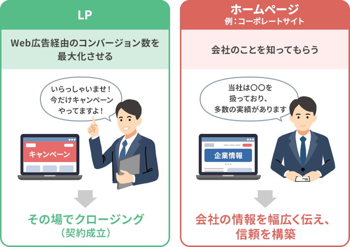 LPとホームページ(コーポレートサイト)の目的の違い