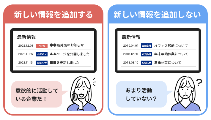 新しい情報を追加する／しない場合