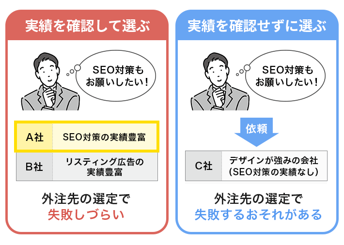 実績を確認して選ぶ／確認せずに選ぶ