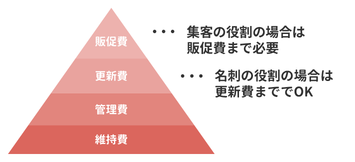 画像：ホームページの維持費とは