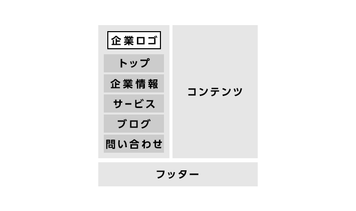 サイドバーに企業ロゴやグローバルナビゲーションが掲載されている例