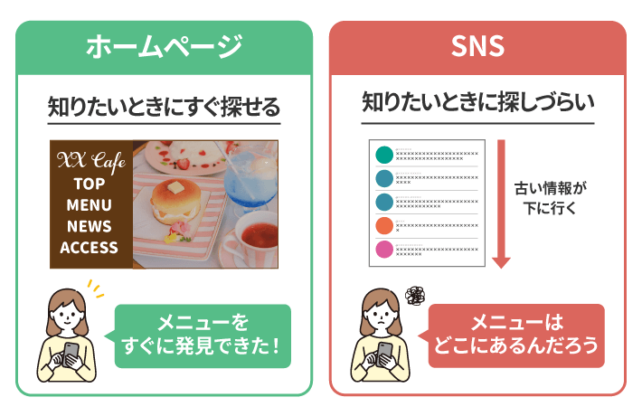 ホームページとSNSの違い（情報の探しやすさ）