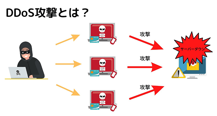 DDoS攻撃とは