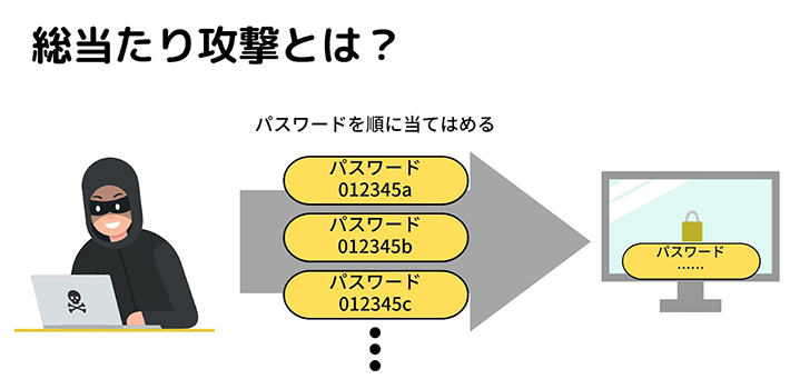 総当たり攻撃とは