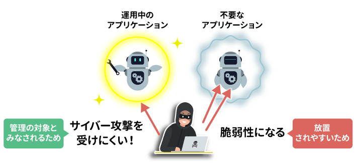 運用中のアプリケーションと不要なアプリケーションの違い