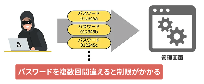 ログイン試行回数制限設定