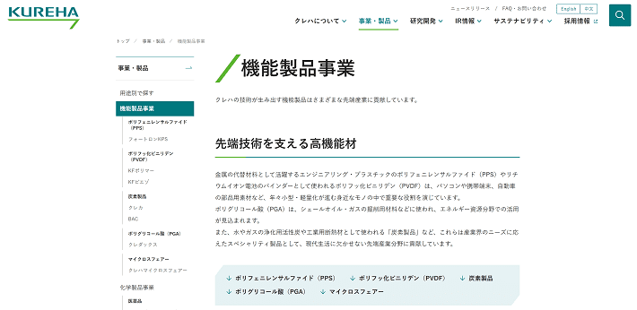 株式会社クレハのサイドバー