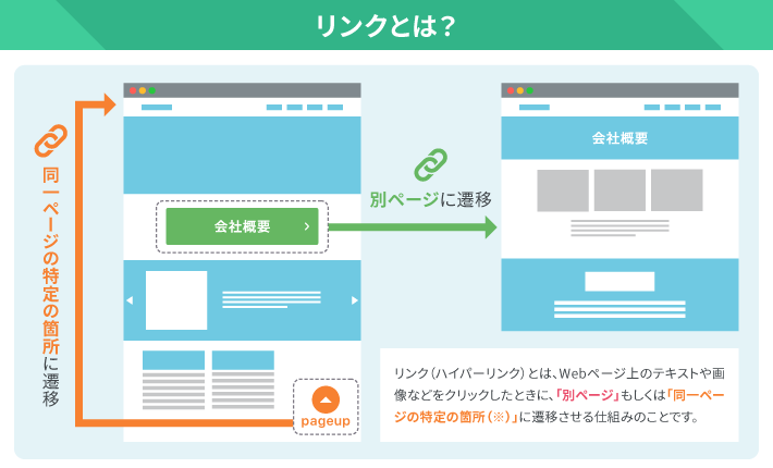 リンクとは？