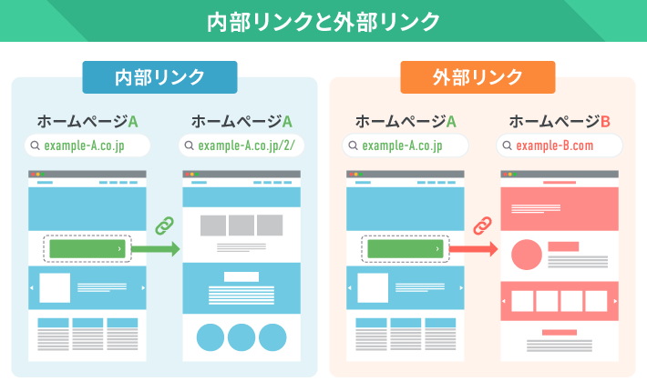 内部リンクと外部リンクの違い