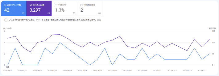 Google Search Consoleの検索パフォーマンス