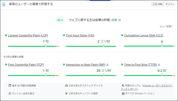 PageSpeed Insights(実際のユーザーの環境で評価する)