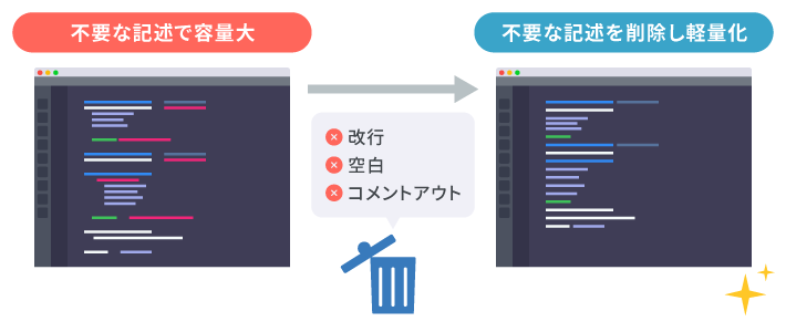ソースコードの軽量化