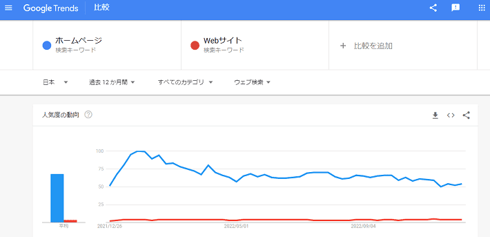 画像:Googleトレンドの結果