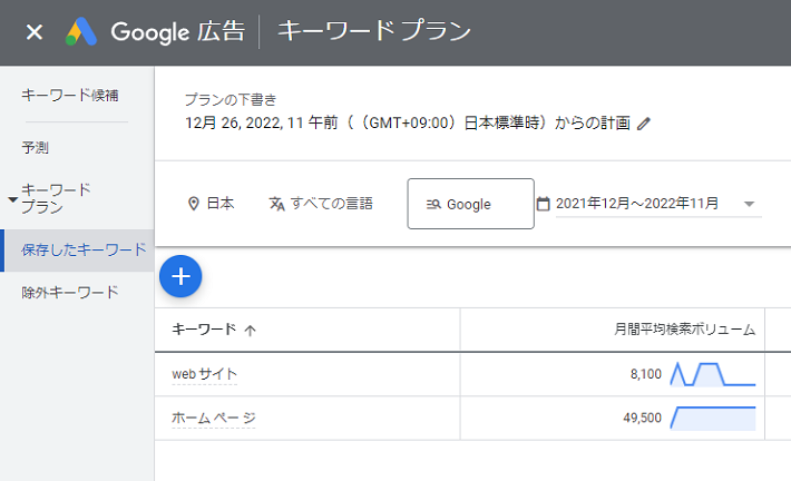 画像:キーワードプランナーの結果