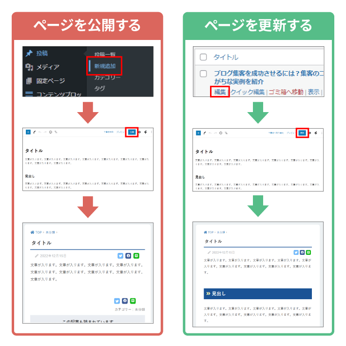 画像：ページの作成と更新について（WordPress）