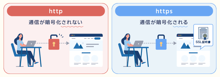 httpとhttpsの違い