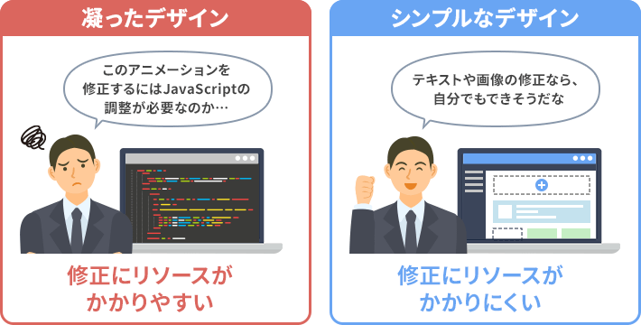 シンプルなデザインは修正にリソースがかかりにくい