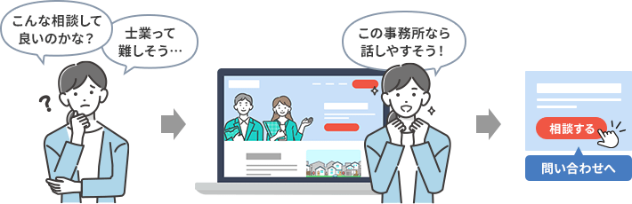 親しみやすさがあるホームページはユーザーが問い合わせしやすい