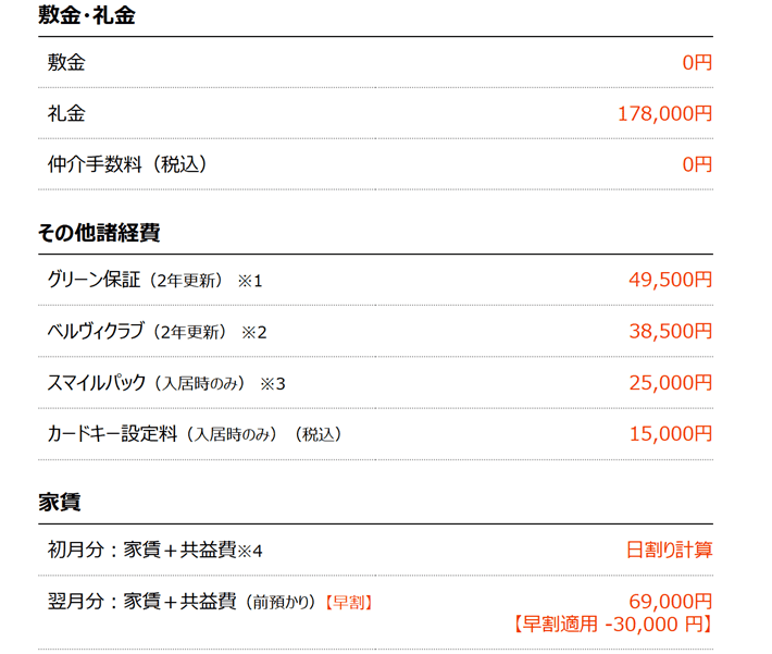 popolatoの自動計算