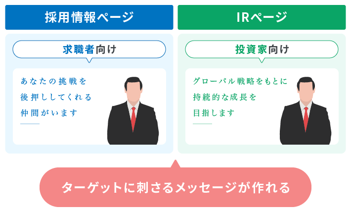 代表挨拶はターゲットごとに用意する