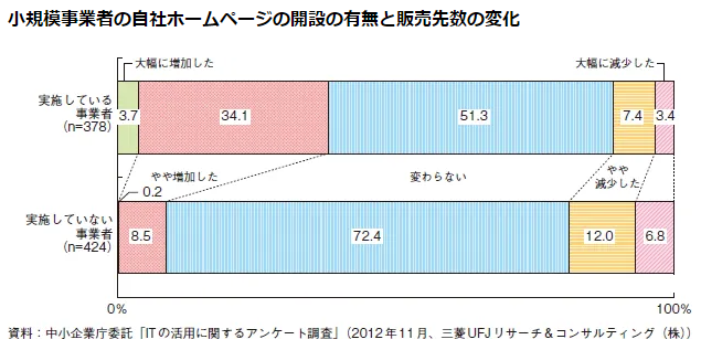 中小企業庁「自己変革を遂げて躍動する中小企業・小規模事業者」