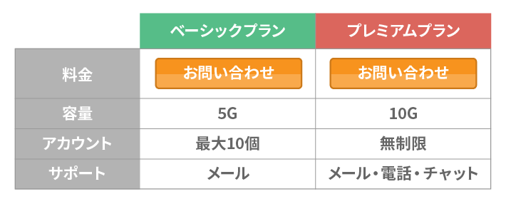 お問い合わせボタンがある料金表