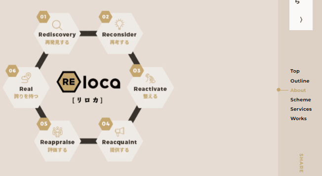 RELOCA