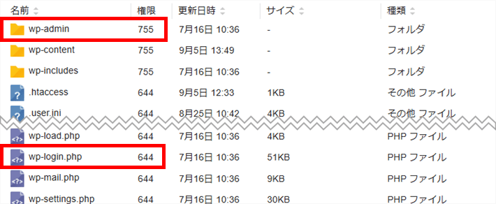 「/wp-admin/」と「/wp-login.php」のパーミッション列を確認