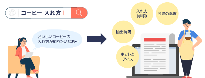 良いコンテンツはユーザーのニーズに応えている