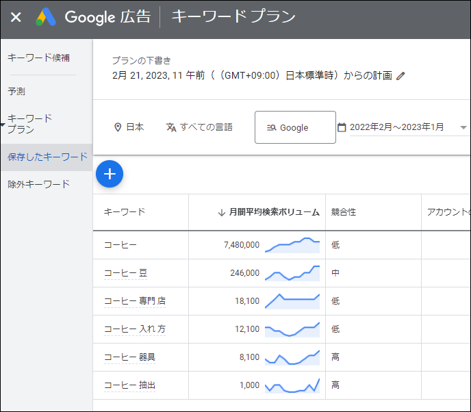 キーワードプランナーの活用例