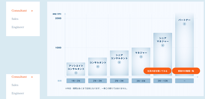 INTLOOP株式会社 採用サイト（キャリアプラン）