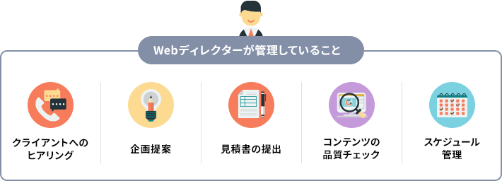 Webディレクターが管理していること