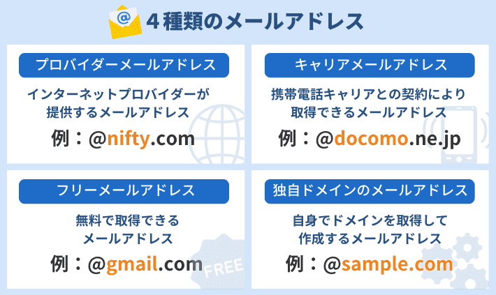 ４種類のメールアドレス