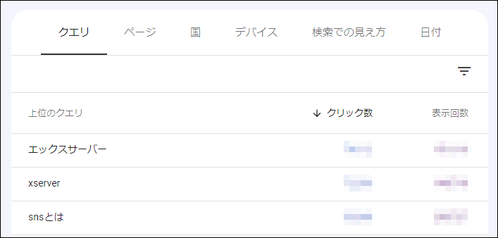 クエリごとのクリック数と表示回数を確認可能