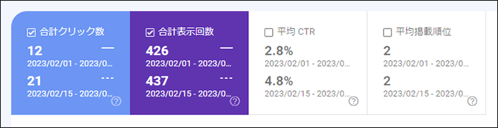 パフォーマンスデータを比較