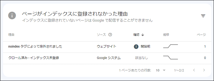 ページがインデックスされなかった理由を確認