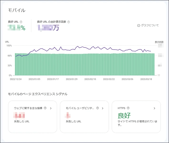 良好URLの割合を確認