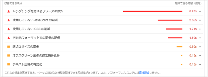 PageSpeed Insightsで改善できる項目を確認