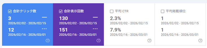 パフォーマンスデータを比較