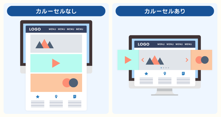 カルーセルを使うと、限られたスペースに複数のコンテンツを設置できる