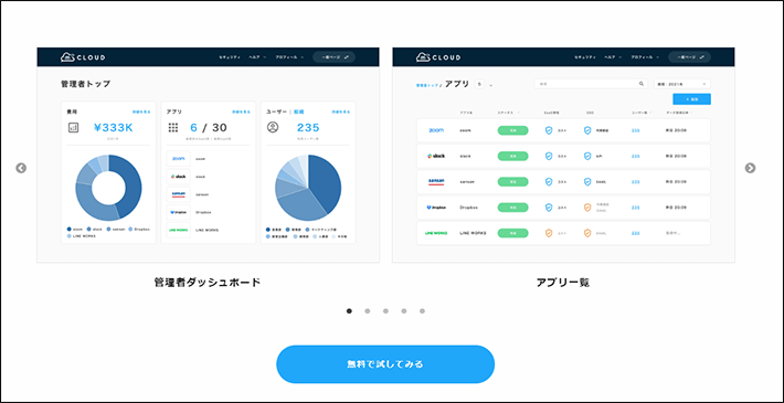 メタップスクラウドのカルーセル