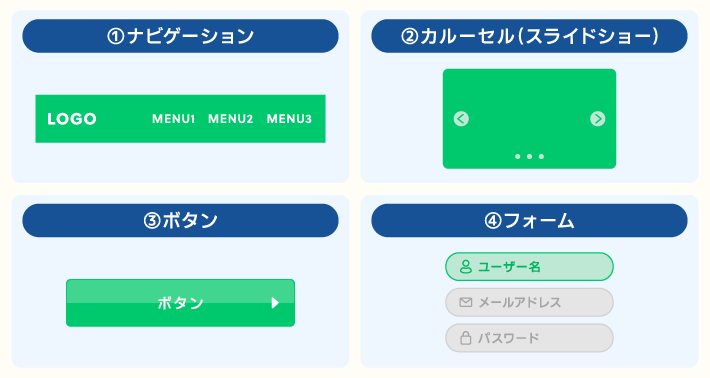 操作するコンテンツ　カルーセルやボタン