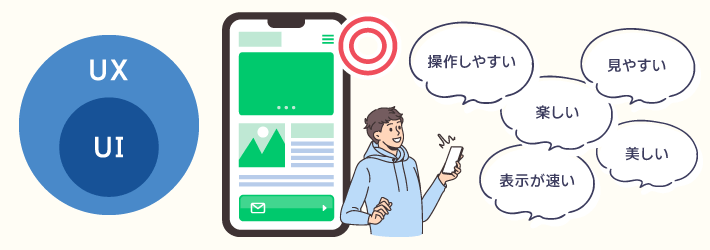 UIとUXの関係性