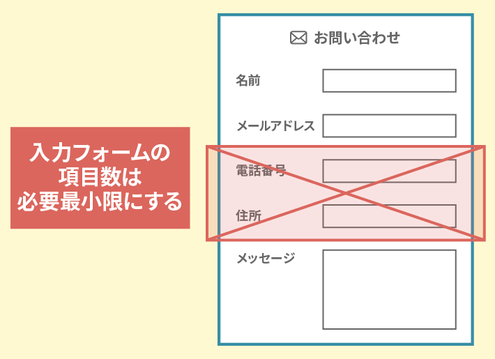 入力フォームの項目数は必要最小限にする